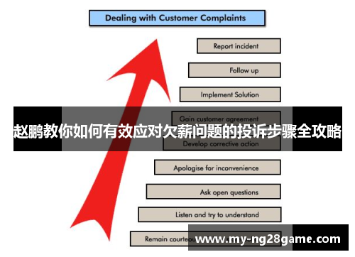 赵鹏教你如何有效应对欠薪问题的投诉步骤全攻略