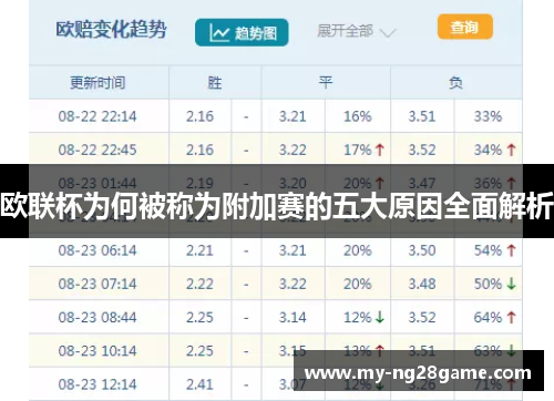 欧联杯为何被称为附加赛的五大原因全面解析