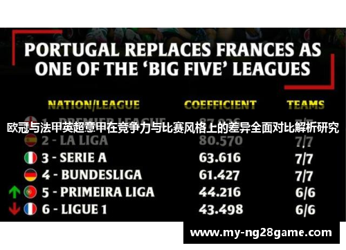 欧冠与法甲英超意甲在竞争力与比赛风格上的差异全面对比解析研究 欧冠与法甲英超意甲在竞争力与比赛风格上的差异全面对比解析研究