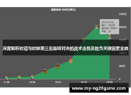深度解析欧冠与欧联第三名巅峰对决的战术走势及胜负关键因素全貌